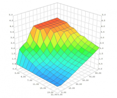 DTC PCM Reflash Service