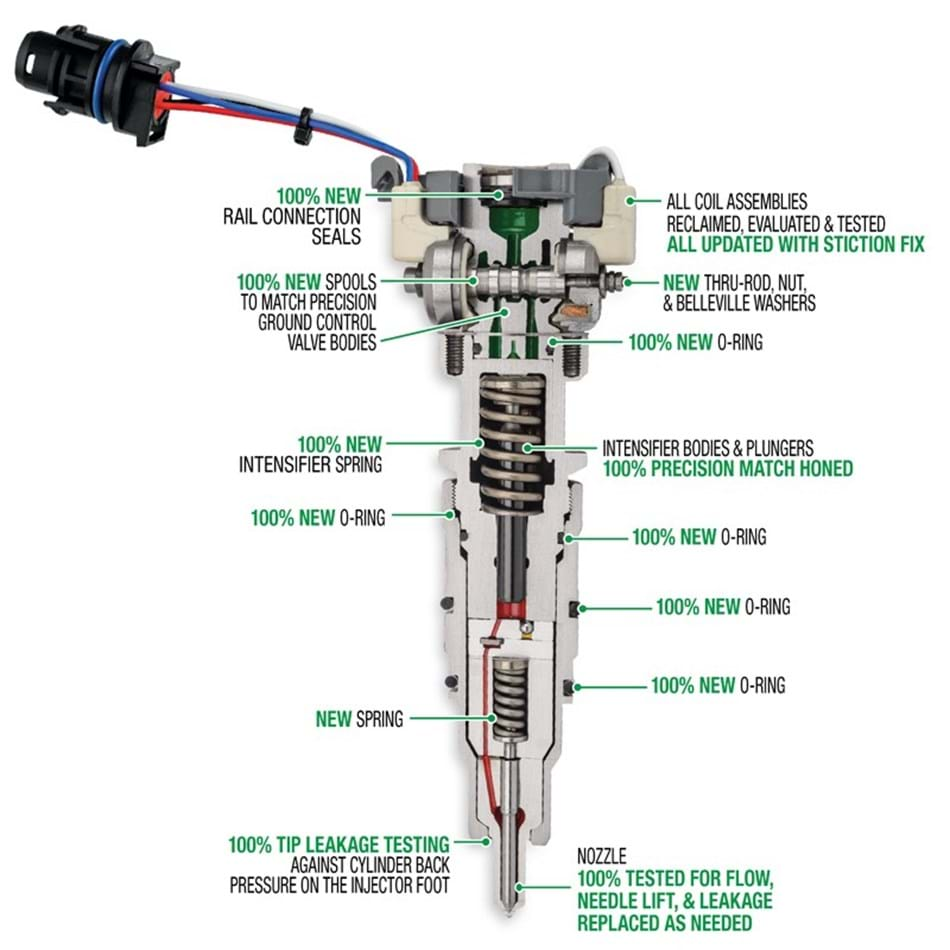 6.0 Powerstroke 155cc | 30% Reman PPT Injectors